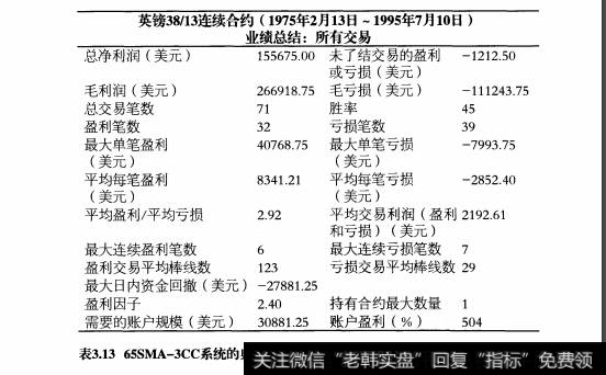 交易者应该如何正视测试结果的总结？通过哪些数据来计算交易风险？