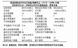 如何在系统测试中避免陷阱？常见的陷阱有哪些？