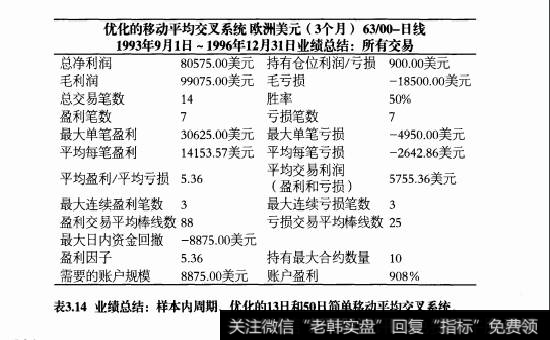 如何在系统测试中避免陷阱？常见的陷阱有哪些？