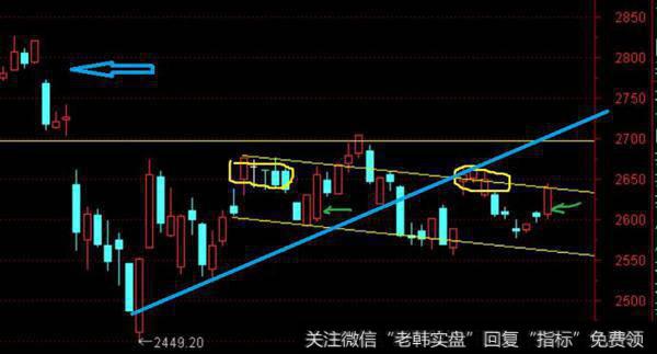 收复前面的缺口，见蓝箭头