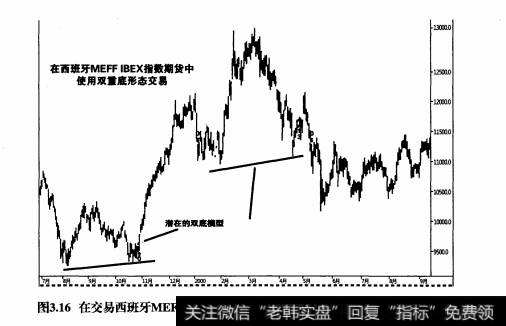 基于形态的策略的优点和缺点是什么？对于入场和出场设计应该注意哪些问题？