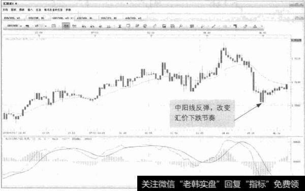 图5-1 GBP/USD-价格低点中阳线