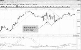 投资者怎样做可以规避价格调整带来的干扰?