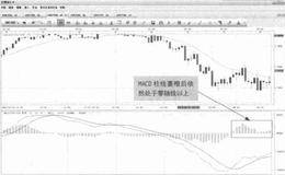MACD柱线突破零轴线时是提示投资者把握盈利机会吗？