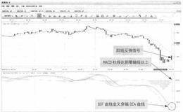 汇价超跌反弹过程中会使技术指标提示做多信号吗？