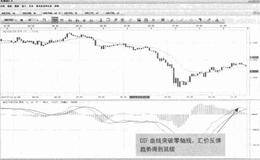 技术性的反弹走势在汇价跌幅较大的情况下会缓慢地形成吗？