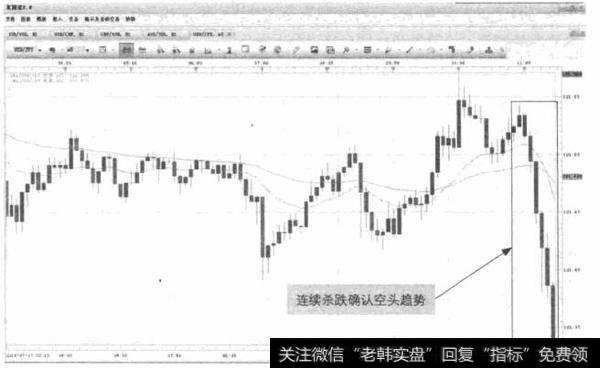 图5-13 USD/JPY-连续杀跌阴线