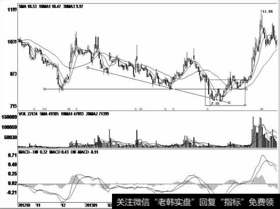 一条明显的<a href='/ruhechaogu/271819.html'>下降趋势线</a>，表明市场十分疲软