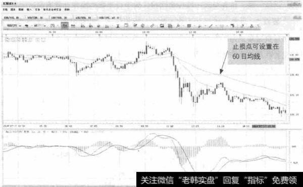 图5-18 USD/JPY-60日均线的做空机会