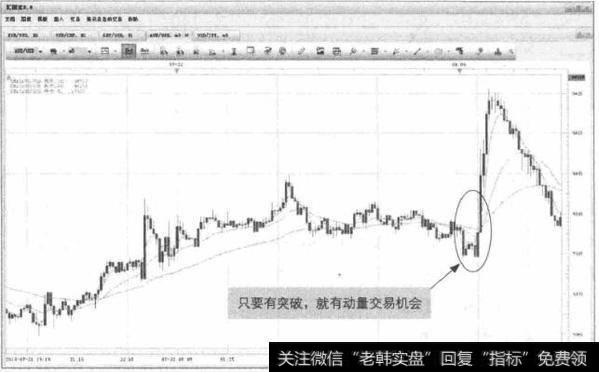 图5-24 AUD/USD-加速上攻的突破信号