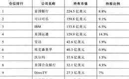 如何选择适合超长线投资的上市公司？适合超长线投资的公司类型有哪些？