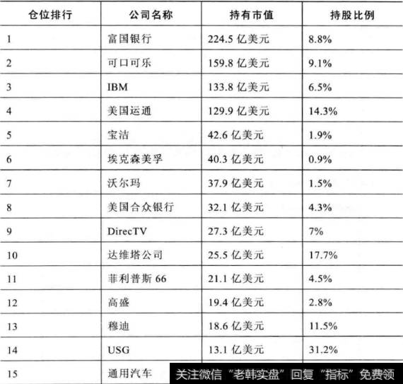 如何选择适合超长线投资的上市公司？适合超长线投资的公司类型有哪些？