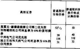 三种特权的相对优点有哪些？ 什么是三种特权的相对优点？
