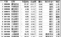 如何进行趋势性交易的选股与择时？简单且成功率高的投资方式是什么？