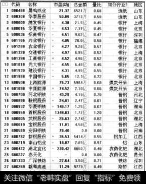 如何进行<a href='/zuoyugen/290230.html'>趋势</a>性交易的选股与择时？简单且成功率高的投资方式是什么？