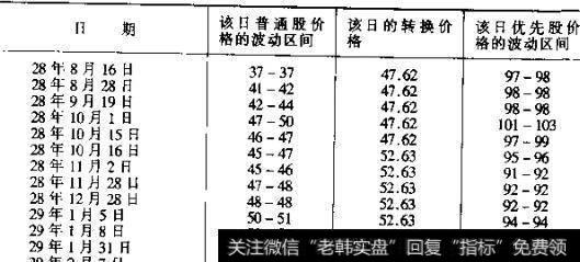 什么是可转换证券的技术特点？ 可转换证券的技术特点有哪些？