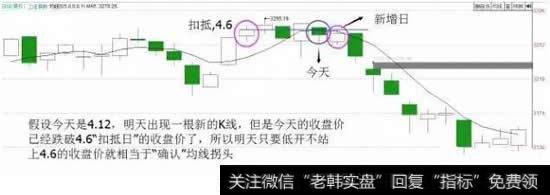 新增日”的收盘价跌破“扣抵日”的收盘价，代表均线才会拐头