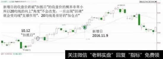 “新增日”收盘价不跌破“扣抵日”收盘价，则均线继续向上。