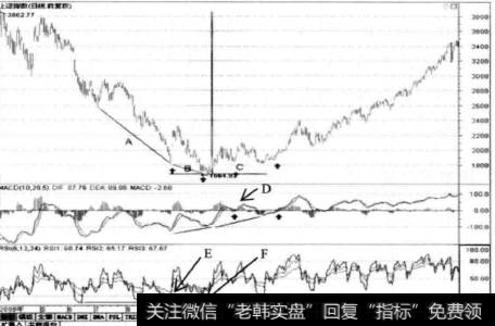 如何掌握证券交易的趋势？证券交易软件中的技术分析指标是什么？