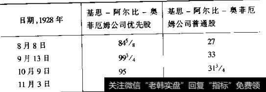 什么是附认股权证的高级证券？  怎样理解参与证券，调换和对冲？