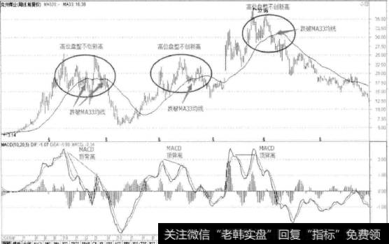 策略二的操作方法有哪些？如何判断趋势性交易的卖出时机？