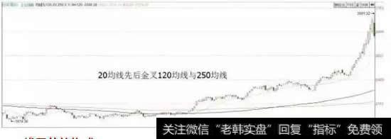 三线开花的构成与20均线与120均线的金叉