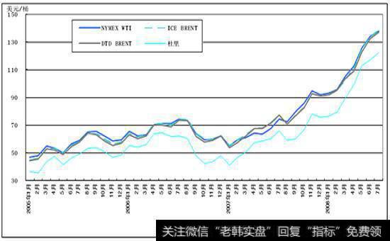 新手要不要信别人讲的大盘会如何走的预测？