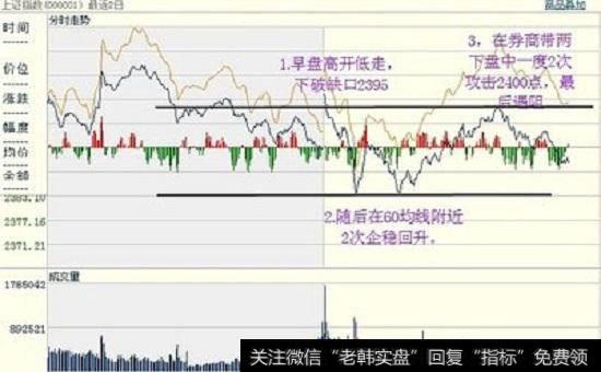 对于菜鸟来说炒股中起什么最重要？