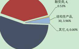 企业文化背景有哪些因素造成？经营文化有哪些冲突？