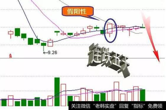 收盘前的急拉(拉尾)