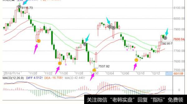 <a href='/fengkuangwei/'>冯矿伟</a>最新<a href='/caijunyi/290233.html'>股市</a>午评：60分钟维持震荡