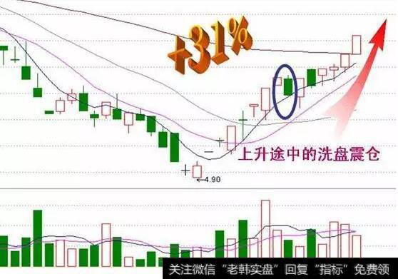 收盘前急跌（打尾）