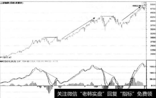 指标效果的常见问题有哪些？还原简化后的指标用法是什么？