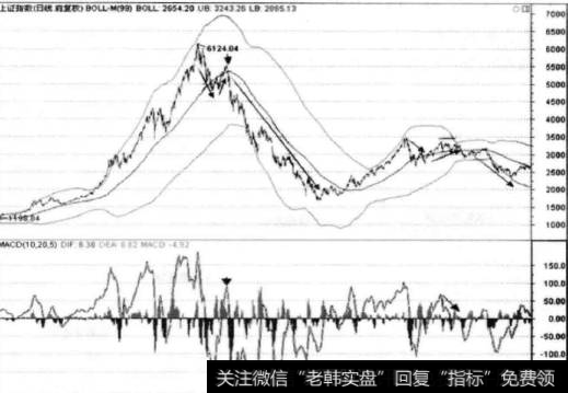 指标效果的常见问题有哪些？还原简化后的指标用法是什么？