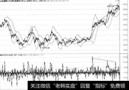 什么是不同周期的买卖过程？如何进行技术分析指标？