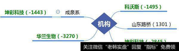 金田路卖出华兰生物3711万，机构卖出华兰生物3270