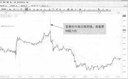 为什么汇价短期的波动在大阴线冲高回落以后受影响最大？