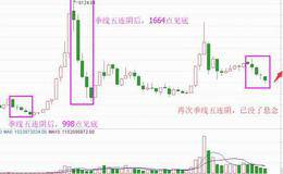 冬天已到最冷，春天还有多远？（附音频）