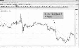 为什么动量交易中的买卖机会是在汇价波动空间较大时出现的？