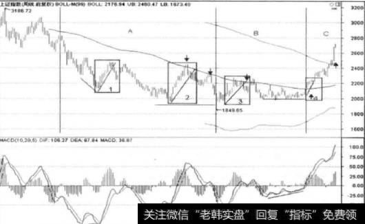 如何根据技术分析各个不同周期间的判断结果来互相验证分析的可靠性？