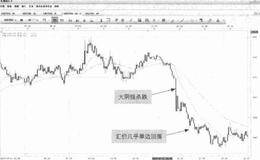 为什么在汇价运行方向确认以后开仓更容易获得收益？