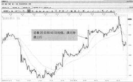 为什么投资者在更好的多头趋势中开仓做多后很少会亏损？