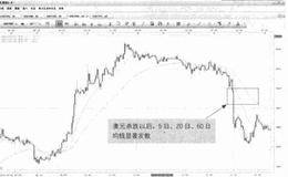 投资者等待平仓完毕后可以考虑新的动量交易吗？