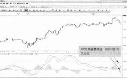 为什么需要更加关注指标走坏对汇价运行趋势的影响？