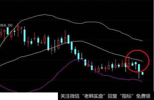 警惕！一重要信号预示空头来临