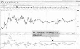 为什么投资者想盈利可以考虑在MACD指标脱离零轴线时介入?