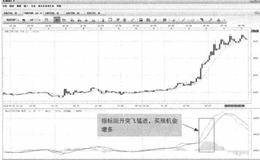 为什么技术指标横盘在零轴线的时间越长价格涨幅会越大？