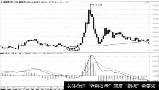 技术分析多指标和多周期的使用情况有哪些？