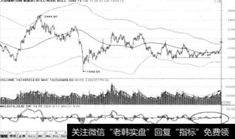 技术分析多指标和多周期的使用情况有哪些？