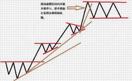 如何靠MACD指标判定趋势？